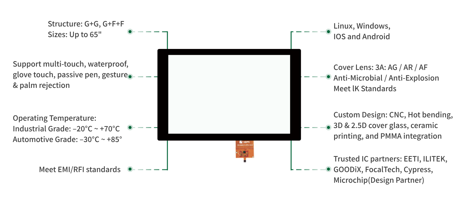 Custom Touchscreen1x 定制触摸屏1x