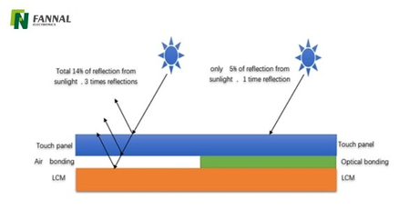 air bonding &optical bonding.jpg