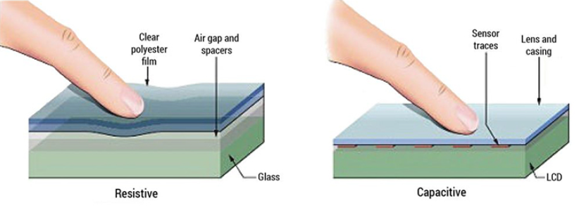 电容式触摸与电阻式触摸：如何选择？