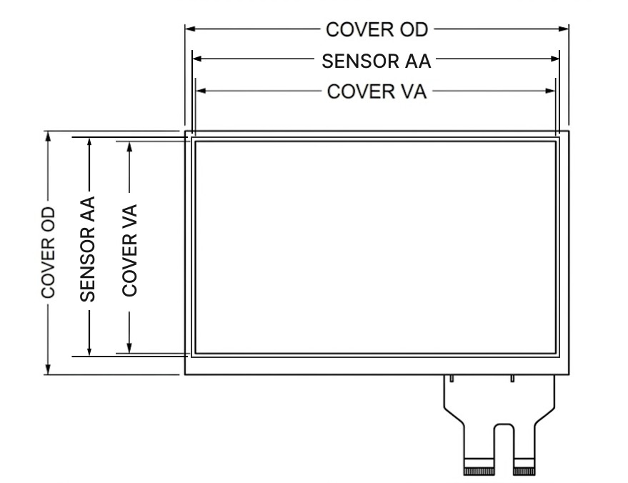 PCAP 触摸屏结构图，显示用于工业集成的 Cover OD、传感器 AA 和 Cover VA 尺寸